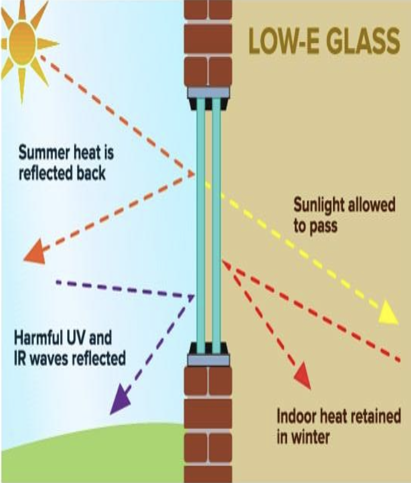 Low-E Glass